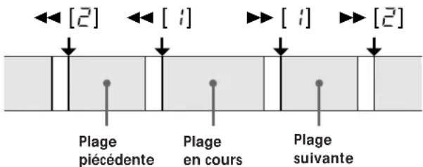 SONY TCKB820S - Que se passe-t-il quand le Multi-AMS marche - 1