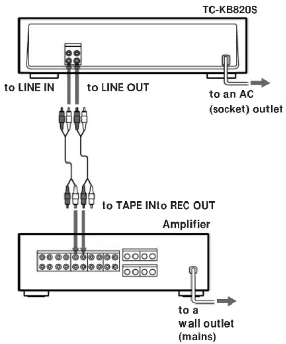 SONY TCKB820S - Hooking Up the System - 1
