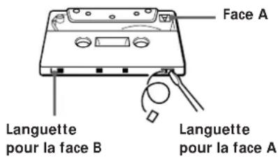SONY TCKB820S - Pour protéger un enregistrement - 1