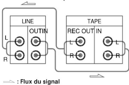 SONY TCKB820S - Raccordements - 1
