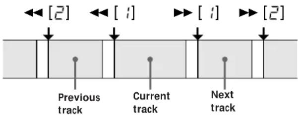 SONY TCKB820S - What happens during Multi-AMS operation - 1