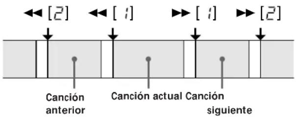 SONY TCKB820S - Qué sucede durante el funcionamiento con el AMS-múltiple - 1