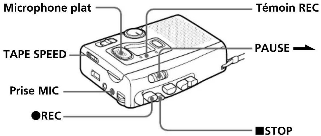 SONY TCM4TR - Enregistrement - 2