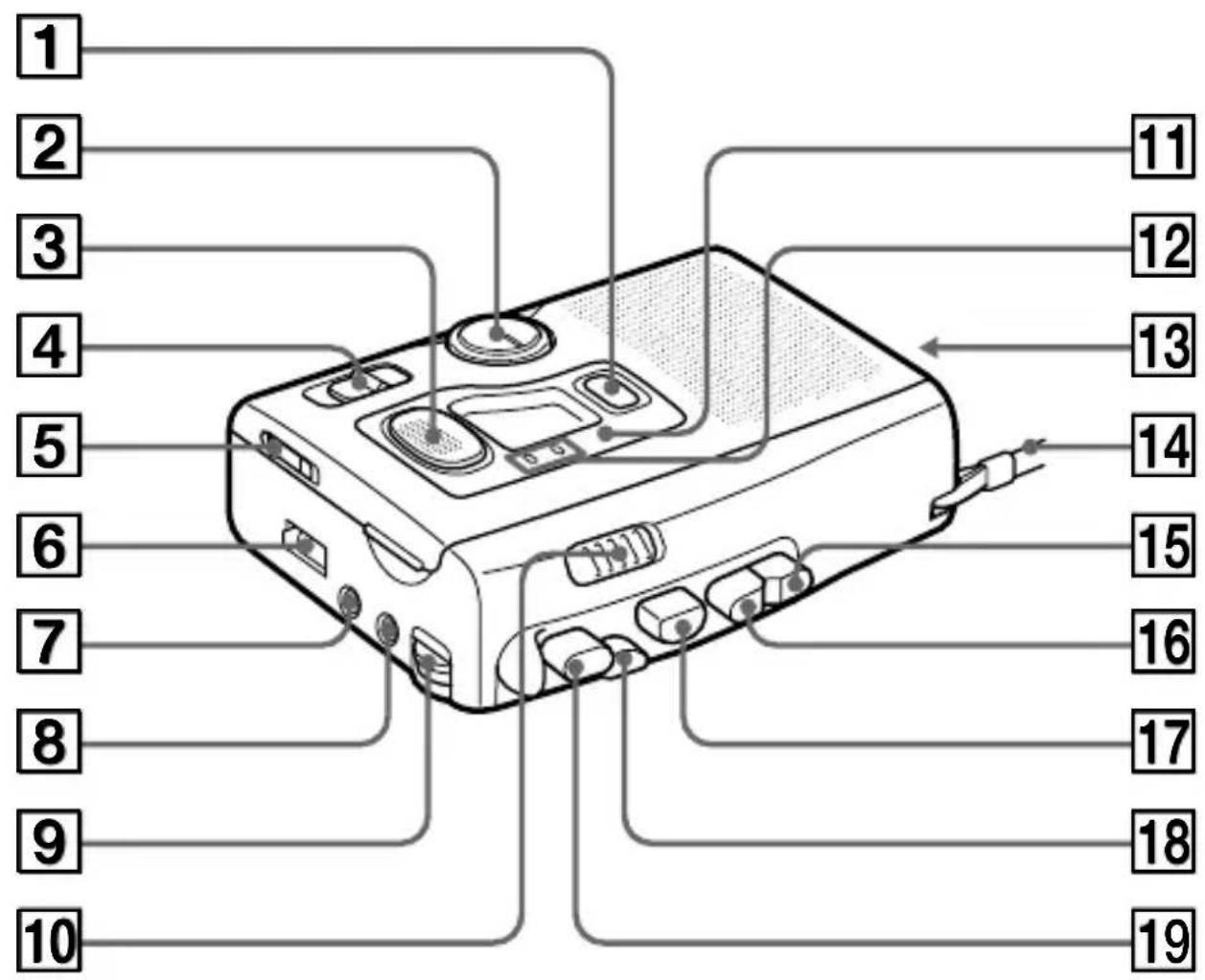SONY TCM4TR - Localisation des composants et des commandes - 1