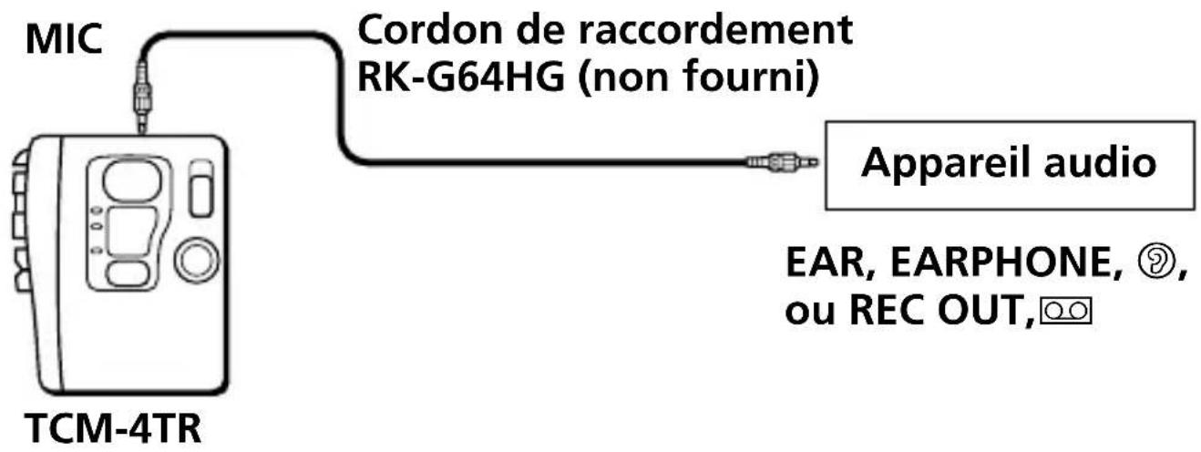 SONY TCM4TR - Enregistrement au départ d'un autre appareil - 1
