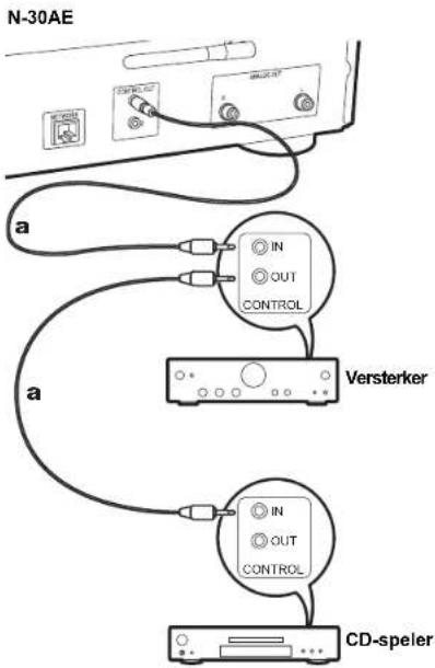 PIONEER N30AES - De bedleniningsaansluiting - 1