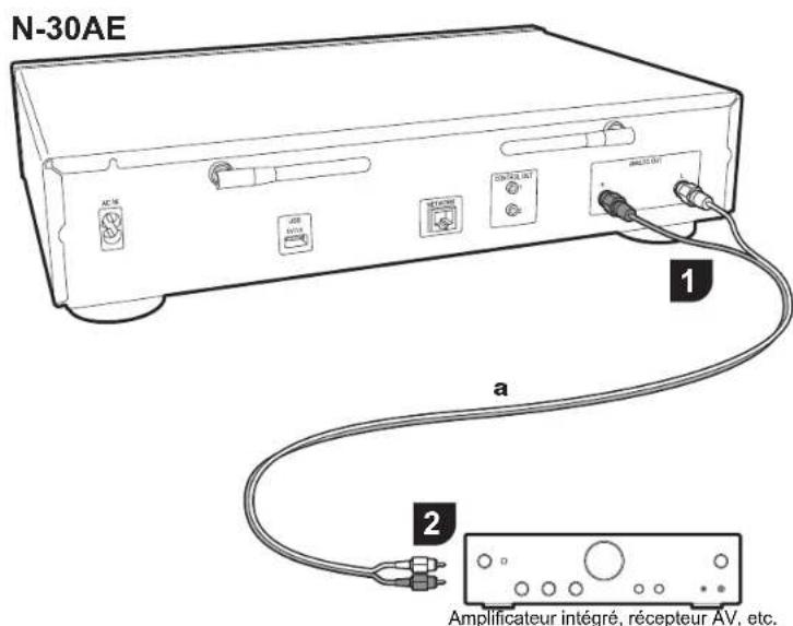 PIONEER N30AES - Register your product on http://www.pioneer.eu (Europe) - 5