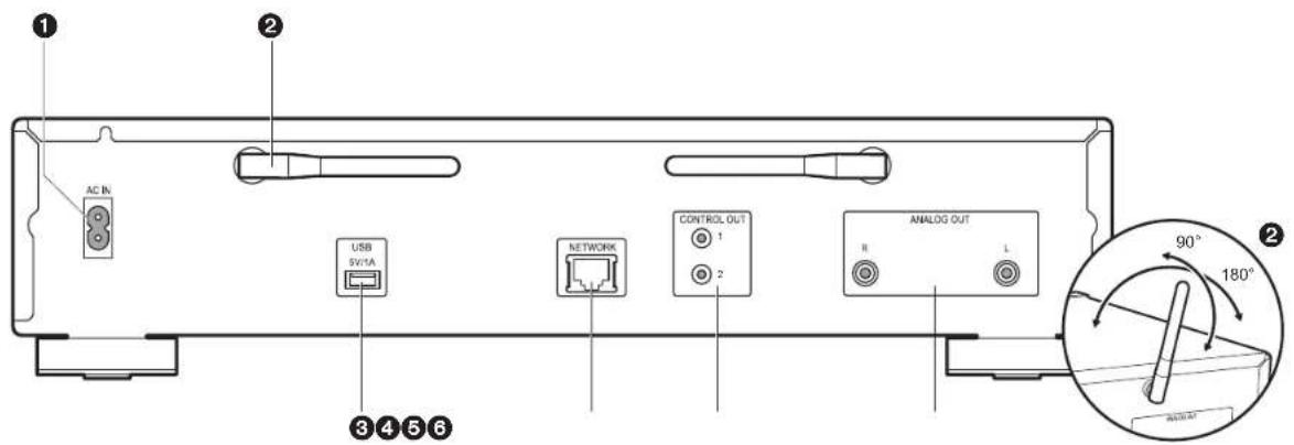 PIONEER N30AES - Achterpaneel - 1