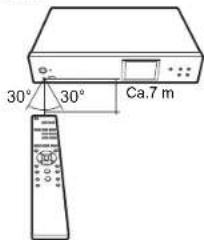 PIONEER N30AES - Fernbedienung - 2
