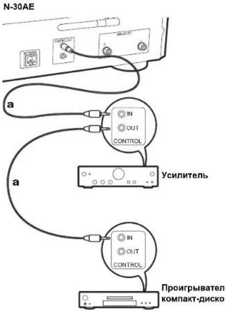 PIONEER N30AES - Tne3doynpaBnHeHna - 1