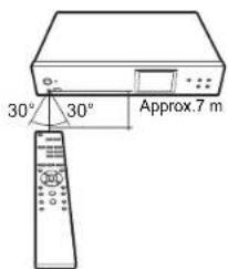 PIONEER N30AES - Remote Controller - 2