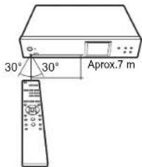 PIONEER N30AES - Mando a distancia - 2