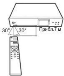 PIONEER N30AES - IyIbT dNCTaHcNoHHoro ynpabNeHnA - 2