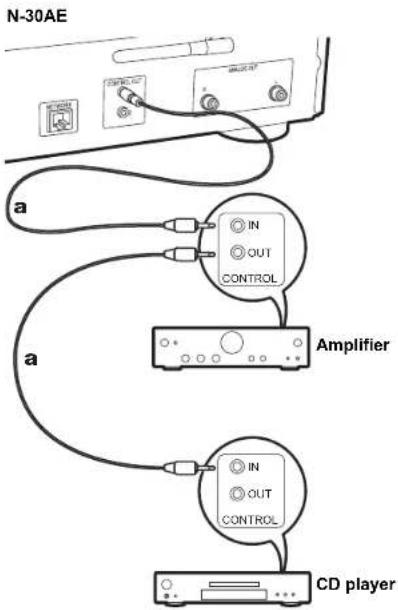 PIONEER N30AES - The control Jack - 1