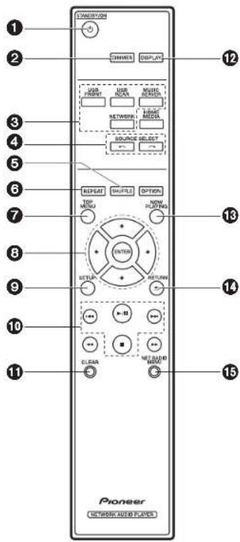 PIONEER N30AES - Afstandsbediening - 1