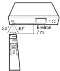PIONEER N30AEB - Télécommande - 2
