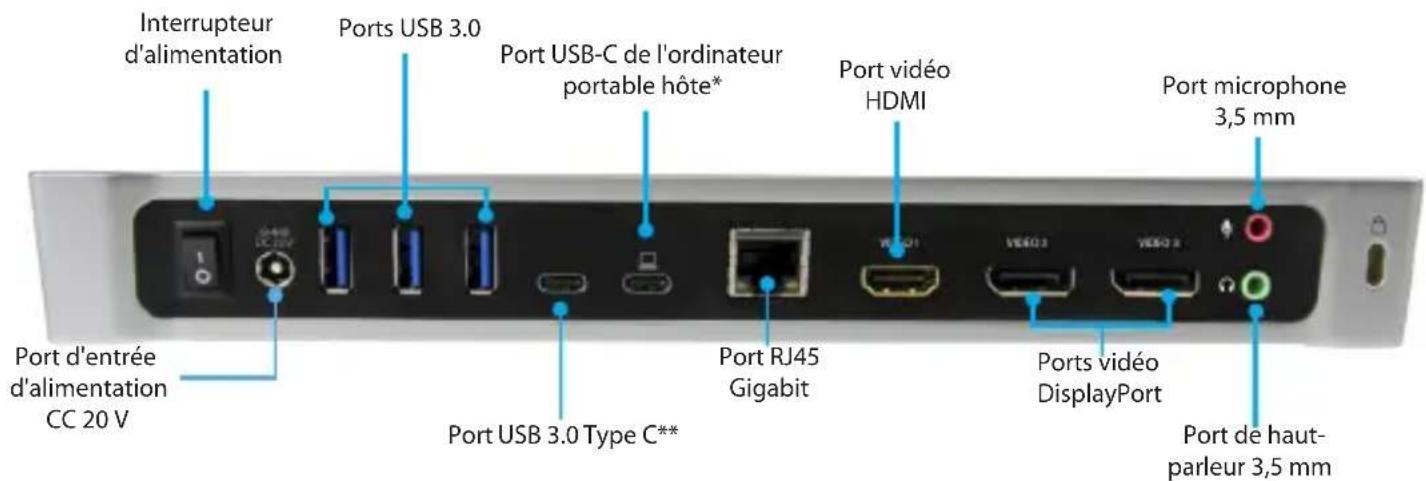 StarTech.com DK30CH2DPPDU - Vue arrière - 1