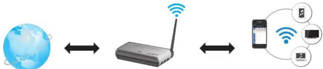 SAMSUNG Multiroom M5 - Bases de communication - 1