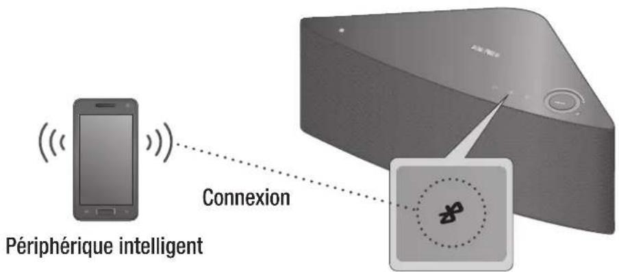 SAMSUNG Multiroom M5 - Connexion du M5 aux périphériques Bluetooth - 1