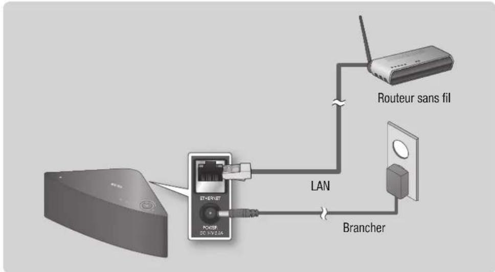 SAMSUNG Multiroom M5 - Connexion du M5 à votre réseau à l'aide d'un câble LAN (Dans le cas d'un seul M5) - 1