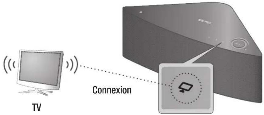 SAMSUNG Multiroom M5 - Connexion en utilisant la fonction TV SoundConnect - 1