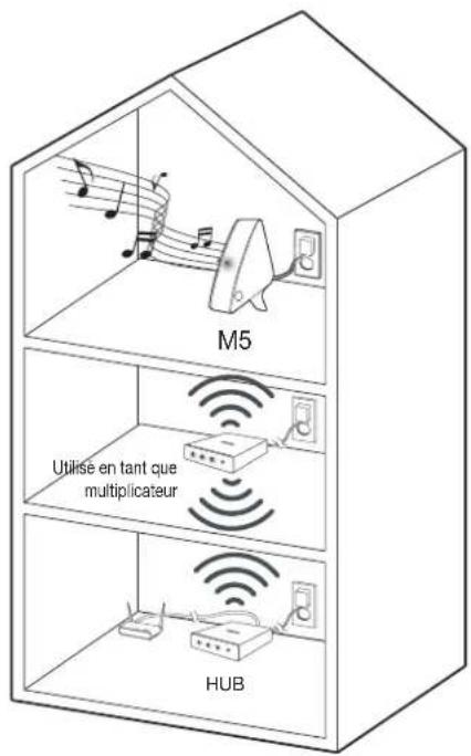 SAMSUNG Multiroom M5 - REMARQUES - 1
