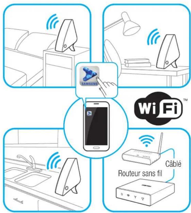 SAMSUNG Multiroom M5 - Connexion de base - 1