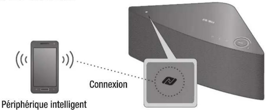 SAMSUNG Multiroom M5 - Connexion en utilisant la fonction NFC - Pour Android - 1