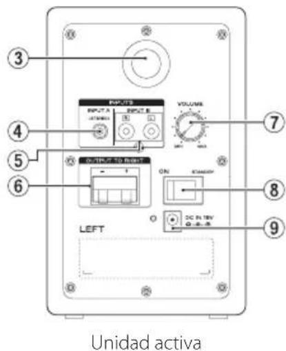 TEAC LSM100 - Paneltrasero - 1