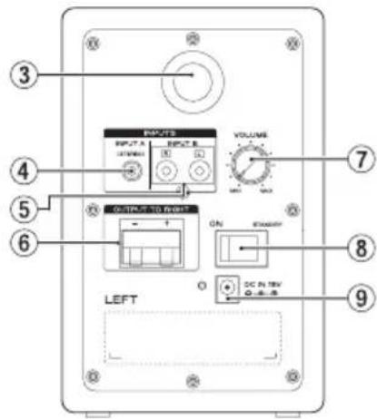 TEAC LSM100 - Rückseite - 1