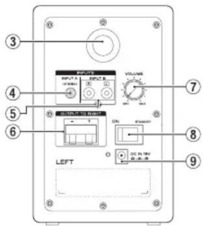 TEAC LSM100 - Bakre panel - 1