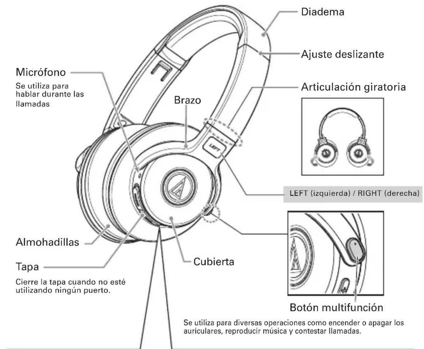 AUDIO TECHNICA ATHS700BT - Nombres y functions de los componentes - 1