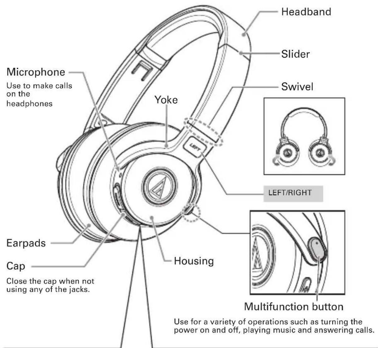 AUDIO TECHNICA ATHS700BT - Part names and functions - 1
