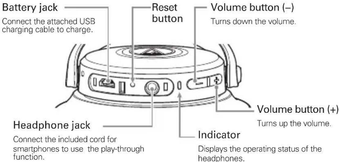 AUDIO TECHNICA ATHS700BT - Part names and functions - 3