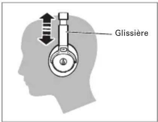 AUDIO TECHNICA ATHS700BT - Procédure de mise en place - 1