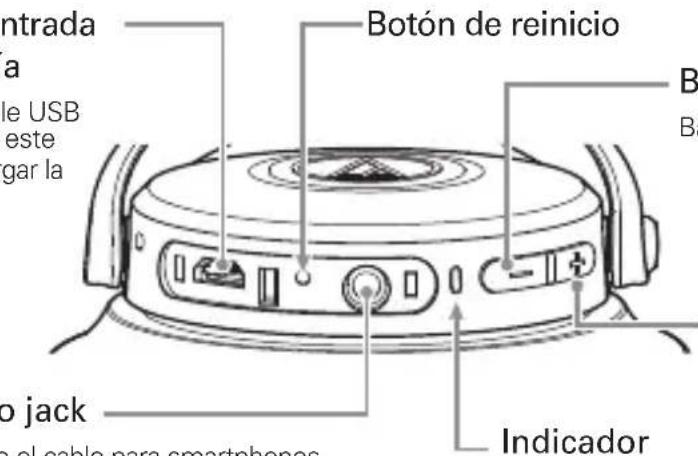 AUDIO TECHNICA ATHS700BT - Nombres y functions de los componentes - 3