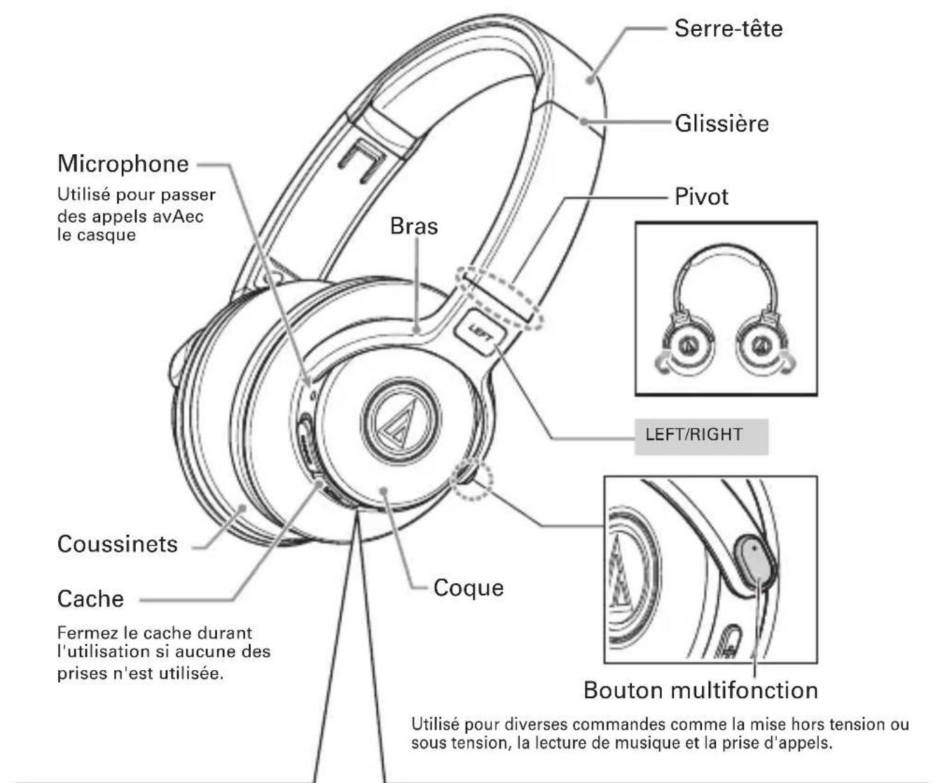 AUDIO TECHNICA ATHS700BT - Nomenclature et fonctions - 1