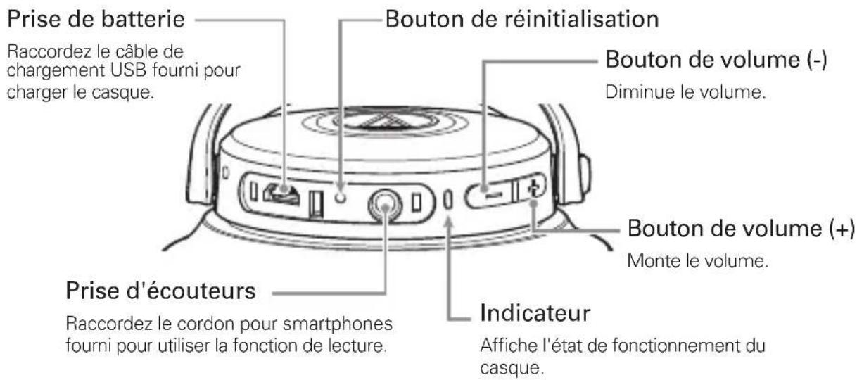 AUDIO TECHNICA ATHS700BT - Nomenclature et fonctions - 3