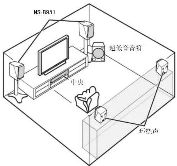 YAMAHA NSB951 - ■在多通道系统中使用前置音箱 - 1