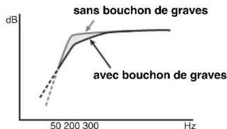 YAMAHA NSB951 - À PROPOS DU BOUCHON DE PORT - 2