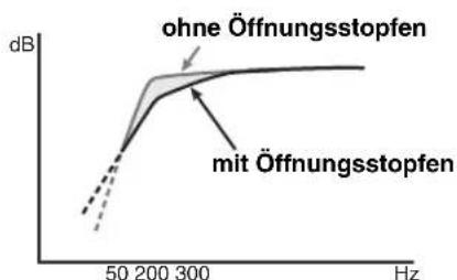 YAMAHA NSB951 - ÜBER DEN ÖFFNUNGSSSTOPFEN - 2