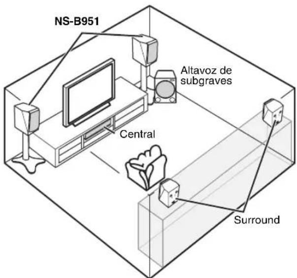 YAMAHA NSB951 - Utilización como altavoces delanteros en un sistema multicanal - 1