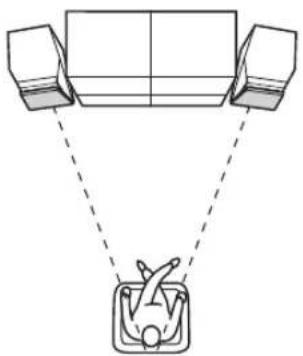 YAMAHA NSB951 - ■Verwendung als 2-Kanal-Stereolaufsprecher - 1