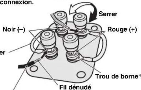 YAMAHA NSB951 - Remarques - 2