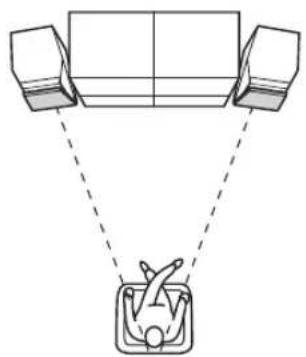 YAMAHA NSB951 - ■使用2通道立体音箱 - 1