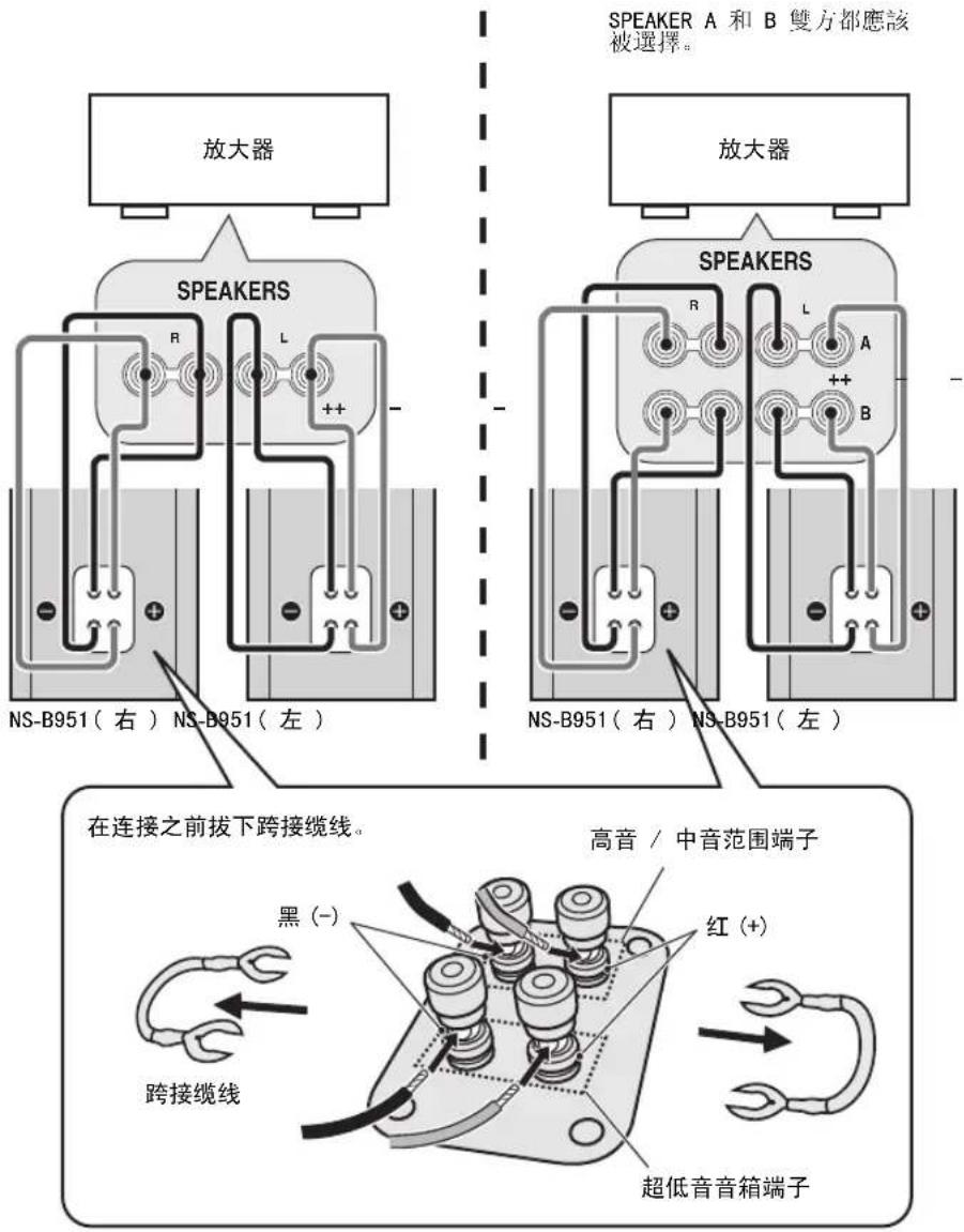 YAMAHA NSB951 - <双线连接> - 1