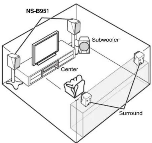 YAMAHA NSB951 - Using as front speakers in a multi channel system - 1