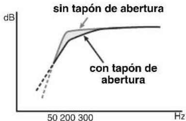 YAMAHA NSB951 - ACERCA DEL TAPON DE LA ABERTURA - 2