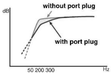 YAMAHA NSB951 - ABOUT THE PORT PLUG - 2