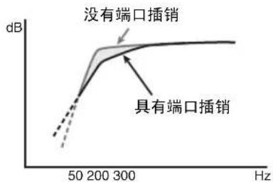 YAMAHA NSB951 - 关于端口插销 - 2